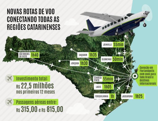 VOA + SC: voos regionais em Santa Catarina começam em novembro e passagens já estão à venda